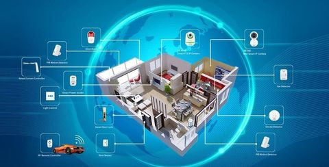 Home Automation Security Guide: Access Controls, Sensors, Monitoring Systems, and Practical Insights