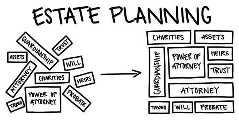Will Planning Guide: Estate Documents, Family Decisions, Legal Requirements, and Planning Insights