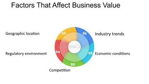 Business Valuation Dispute Resolution Guide: Shareholder Conflicts, Expert Reports, Financial Evidence, and Settlement Procedures