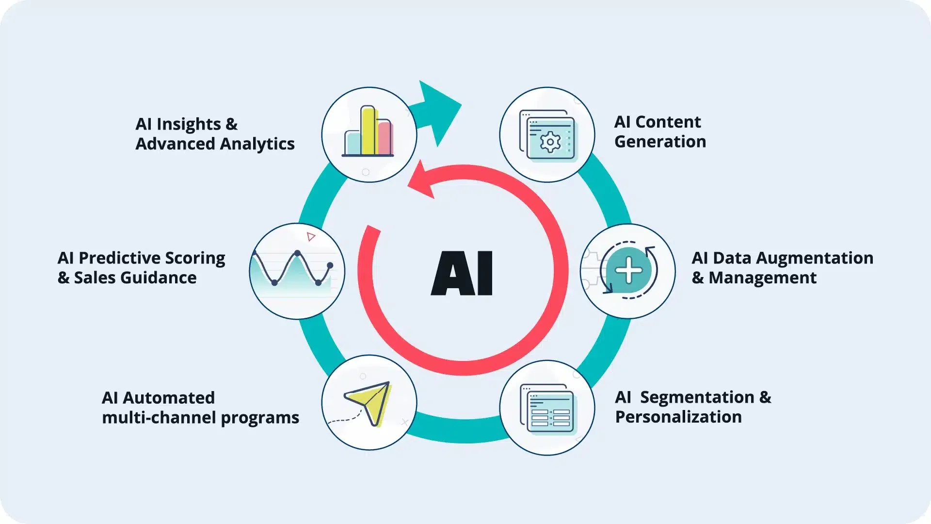 AI Platforms for Marketing: Everything You Need to Know with Guides, Explanations, Suggestions, and Practical Advice