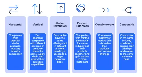 Business Acquisition Planning Guide: Company Valuation, Due Diligence, Financing Factors, and Transaction Insights