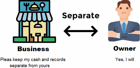 Business Entity Guide: Company Structures, Legal Requirements, Registration Rules, and Planning Insights