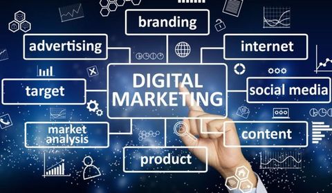 Digital Marketing Basics: Explanation, Importance, and Key Techniques