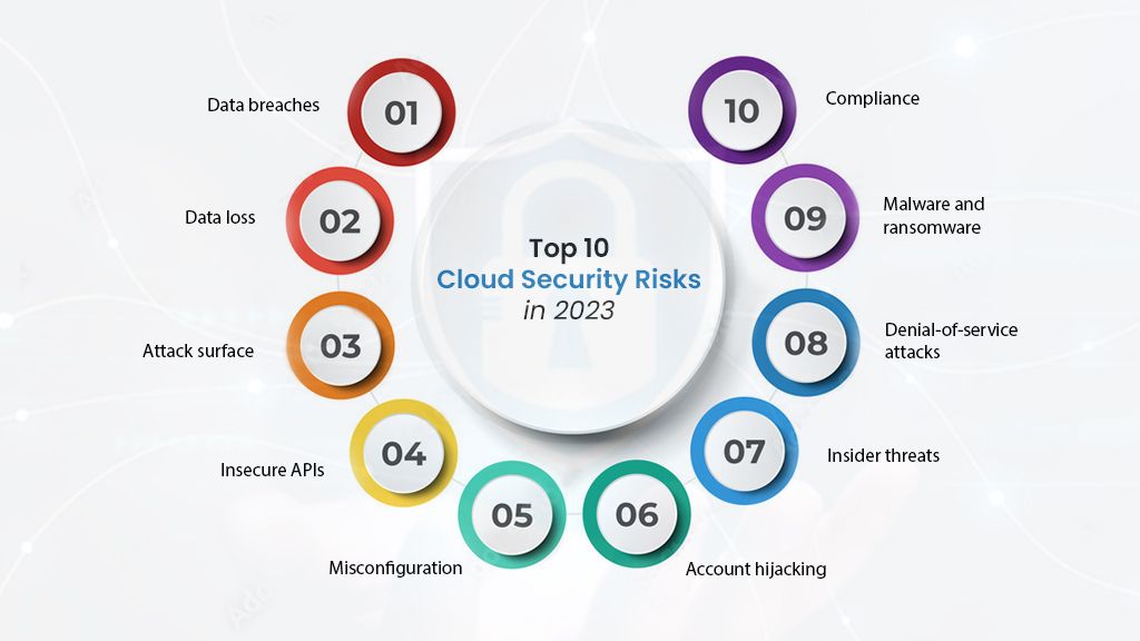 Cloud Risk Management Guide: Security Threats, Data Protection, Compliance Factors, and Technology Tips