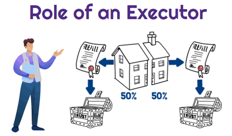 Estate Executor Guide: Probate Duties, Asset Management, Legal Documents, and Practical Tips