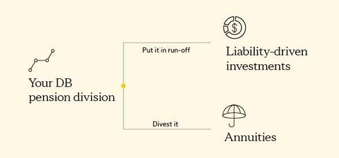 Corporate Pension De-Risking Guide: Liability Forecasting, Asset Allocation, Longevity Exposure, and Retirement Plan Governance