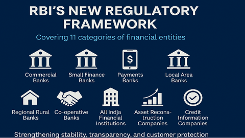 Commercial Bank Regulatory Reporting Guide: Capital Disclosures, Liquidity Metrics, Reporting Standards, and Compliance Controls